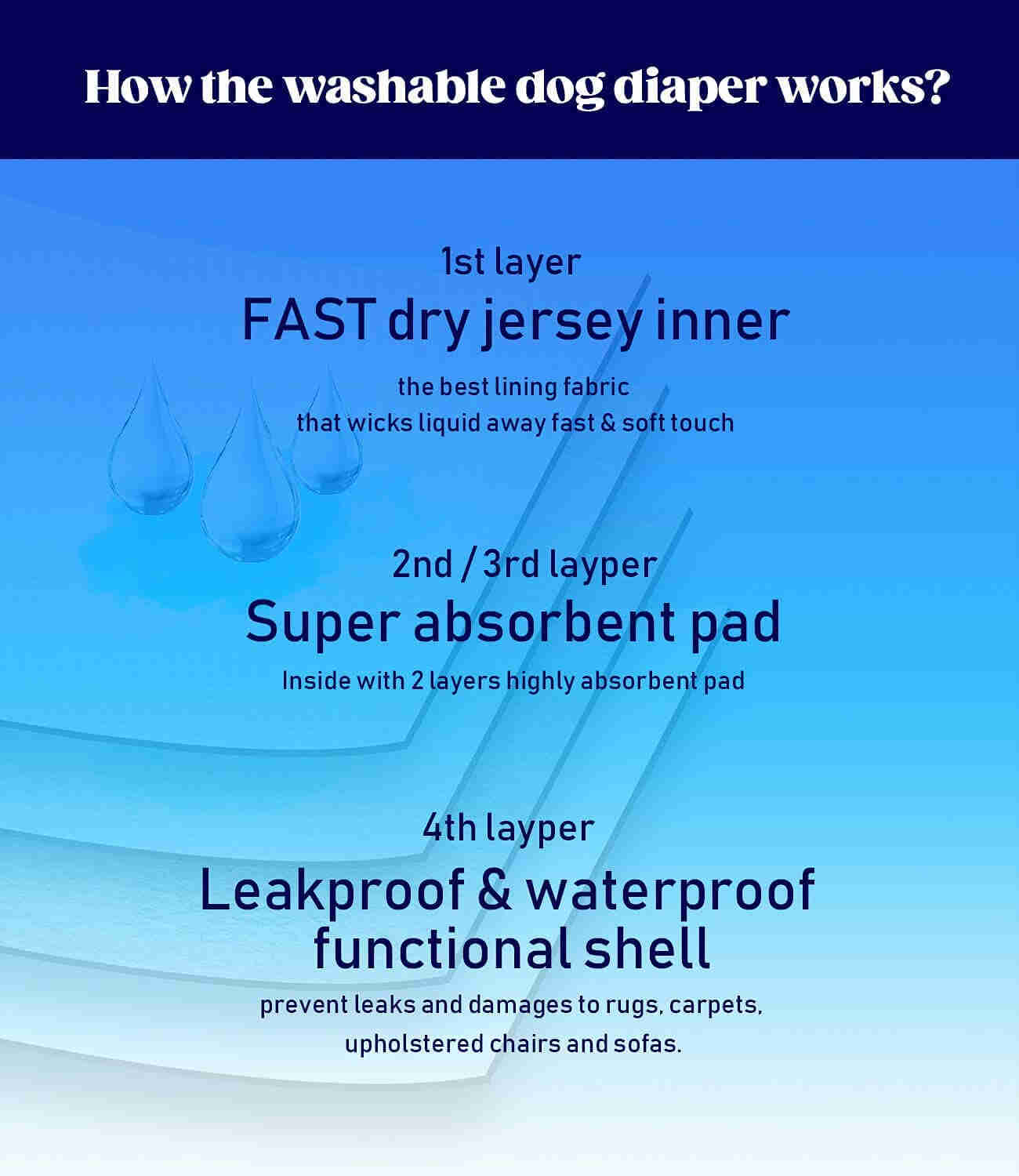 Washable Female Dog Diapers, Reusable Doggy Diapers, 3 Pack (Grassland)