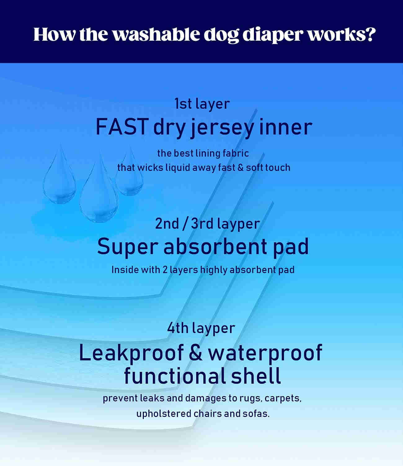 Washable Female Dog Diapers, Reusable Doggy Diapers, 3 Pack (Grid)