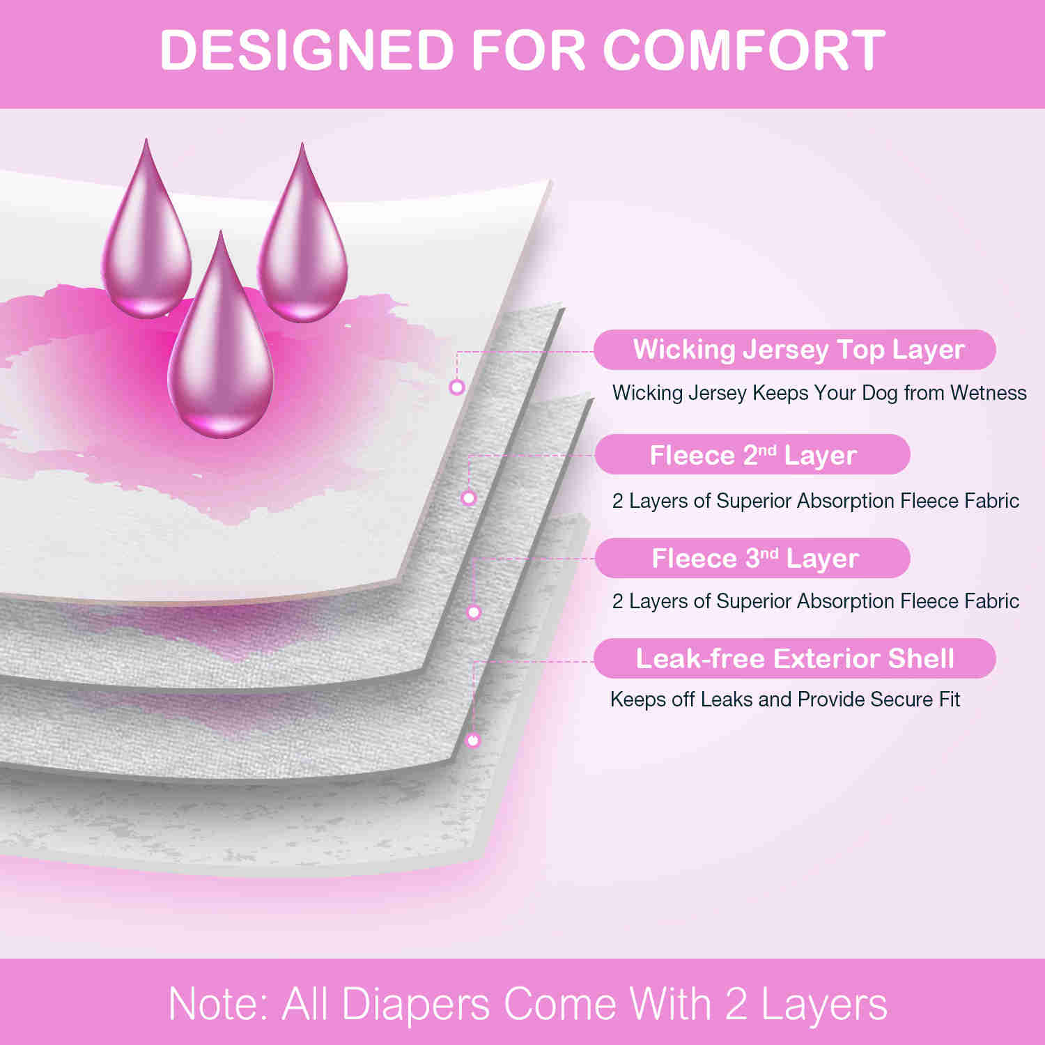 Washable Female Dog Diapers, Reusable Doggy Diapers, 3 Pack (Ocean)