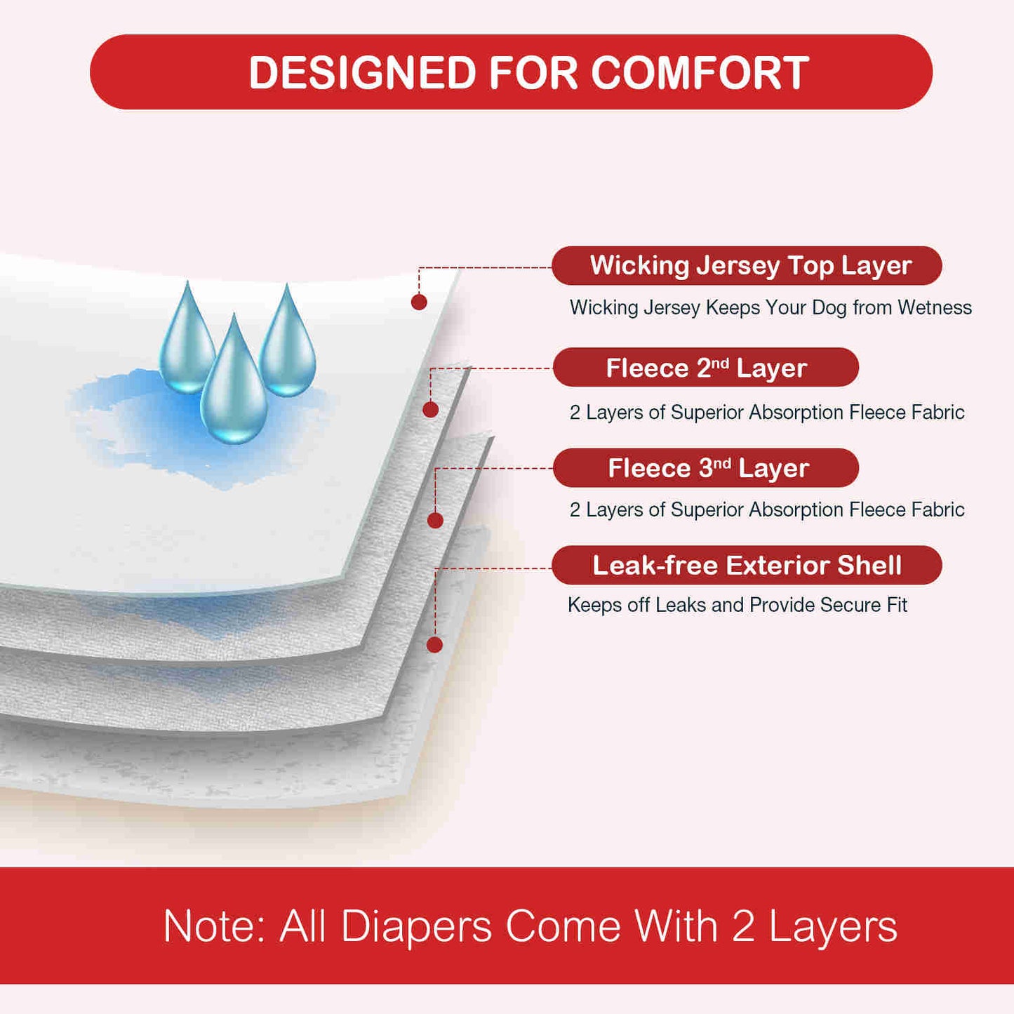 Washable Female Dog Diapers, Reusable Doggy Diapers, 3 Pack (Stripe)