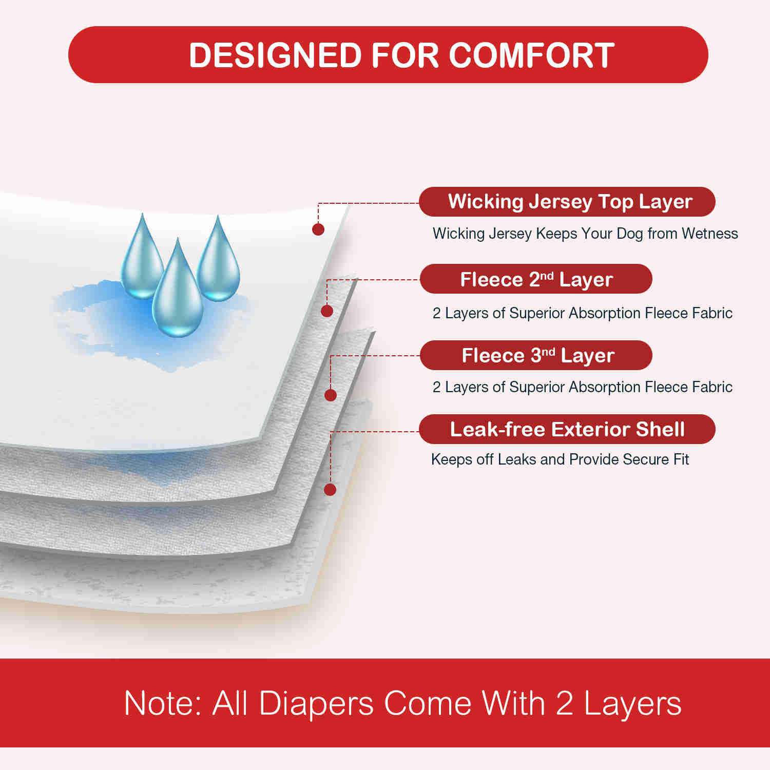 Washable Female Dog Diapers, Reusable Doggy Diapers, 3 Pack (Stripe)