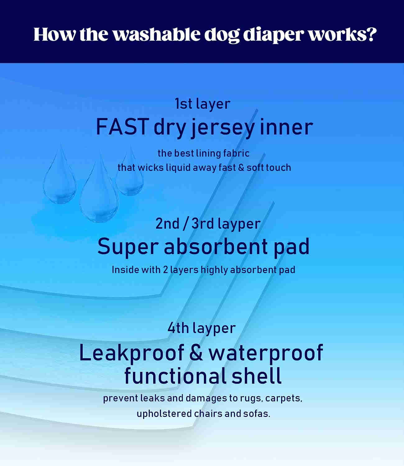 Washable Male Dog Diapers, Reusable Doggy Diapers, 3 Pack (Car)