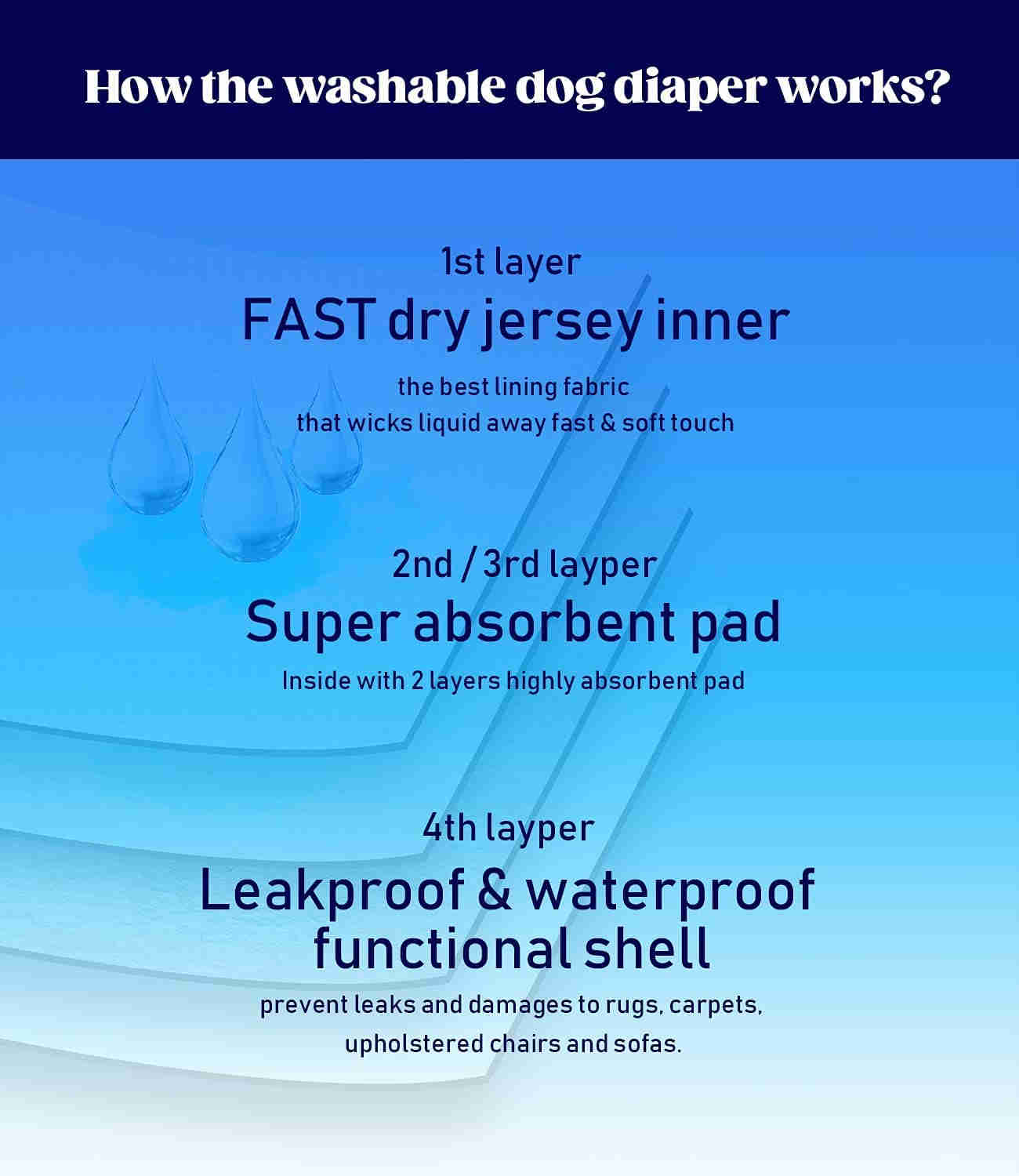 Washable Male Dog Diapers, Reusable Doggy Diapers, 3 Pack (Grid)