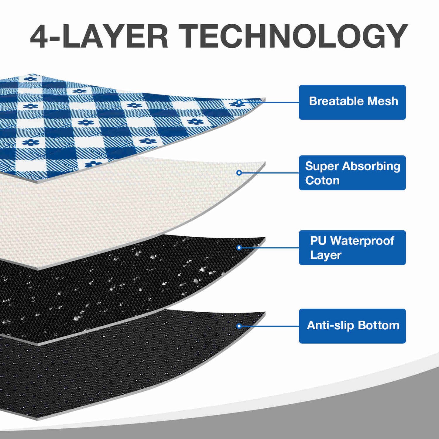 Washable Small Pet Pads, like guinea pigs(Cute Plaid)